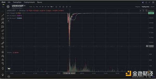 10??11???????????Э???????????????? Blockchain??????